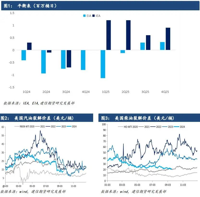 【原油点评】中东局势升温，油价上行  第3张