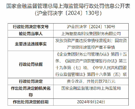 复星旗下财务公司被罚70万元：因发放贷款严重违反审慎经营规则 固定资产贷款用途管控严重不审慎  第1张