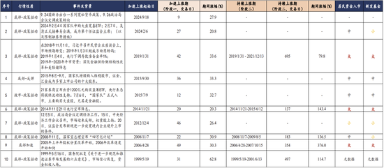 开源证券：强势反弹行情能否延续，应该买什么？  第1张