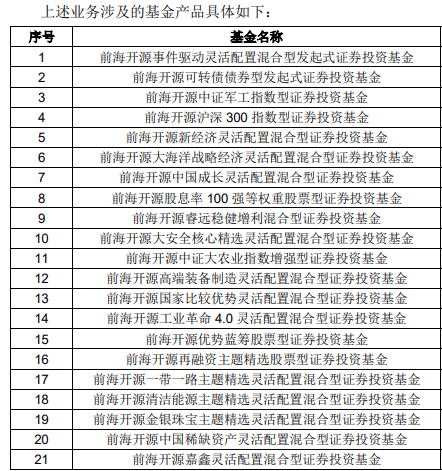 这家基金公司旗下74只产品实施限购，单日最多1000元！还有基金涨到超规模上限，已暂停买入