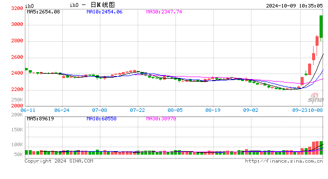 光大期货：10月9日金融日报  第2张