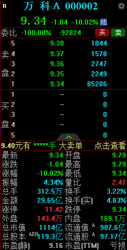 万科A盘中触及跌停 成交近30亿元  第2张