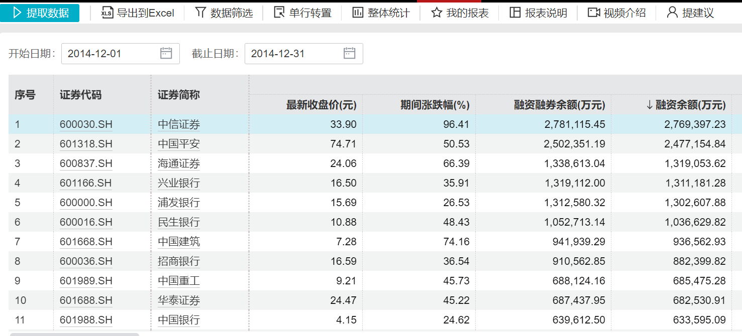 中信证券，历史新高！这次券商板块还能走多远？  第5张