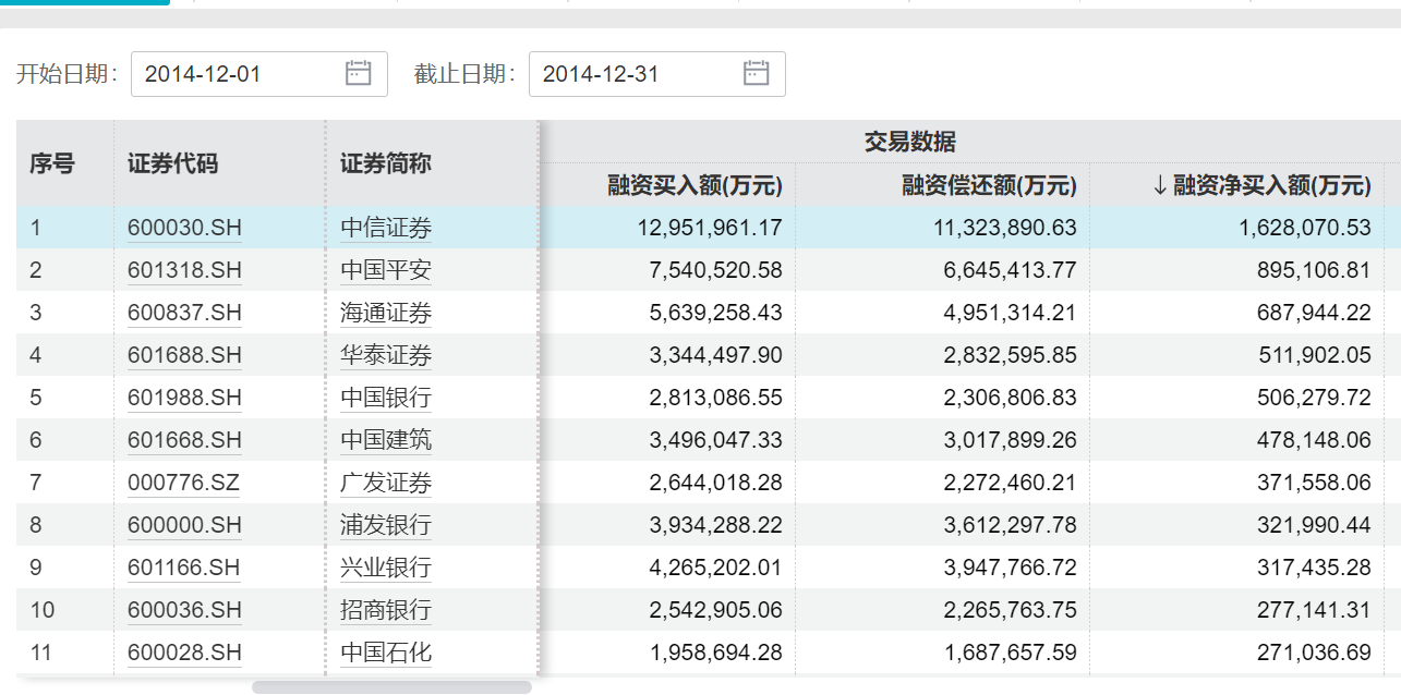 中信证券，历史新高！这次券商板块还能走多远？  第6张