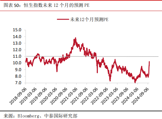 10月港股策略展望：估值已积极修复 可趁势分阶段适度获利  第1张