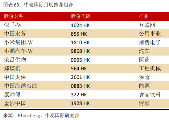 10月港股策略展望：估值已积极修复 可趁势分阶段适度获利