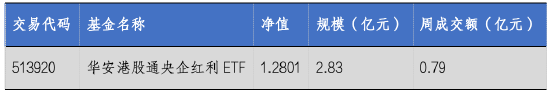 华安基金：海内外政策暖风频吹，港股通央企红利上周大涨  第1张