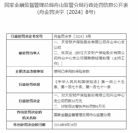 天安财险舟山中心支公司被罚30万元：使用已停用的保险条款  第1张