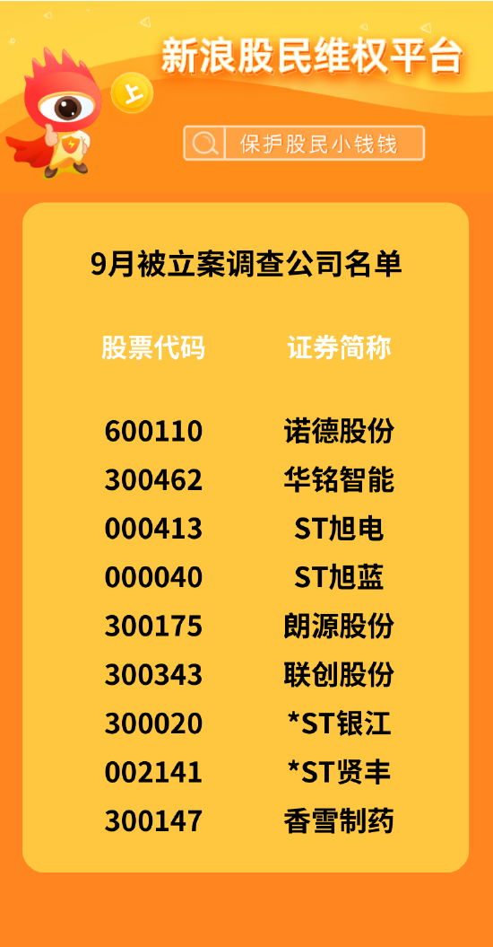 9月股民维权月报：“东旭系”两家公司被二次立案 *ST信通遭780名股民索赔超3亿元