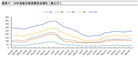 TCL科技百亿收购背后：新能源光伏业务亏损