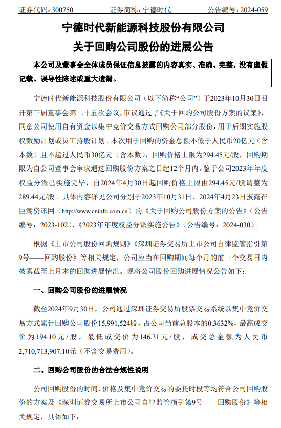 宁德时代：累计回购股份1599.15万股 成交总金额为27.11亿元  第1张