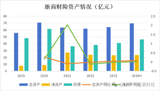 总经理执掌帅印 公开募“将”的浙商财险“将帅”齐换！高歌猛进向50亿保费冲刺  第6张