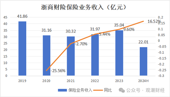 总经理执掌帅印 公开募“将”的浙商财险“将帅”齐换！高歌猛进向50亿保费冲刺  第7张