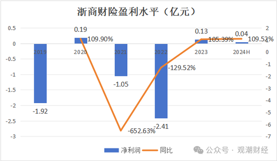 总经理执掌帅印 公开募“将”的浙商财险“将帅”齐换！高歌猛进向50亿保费冲刺  第8张