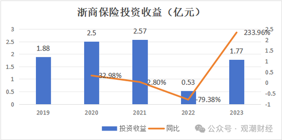 总经理执掌帅印 公开募“将”的浙商财险“将帅”齐换！高歌猛进向50亿保费冲刺  第9张