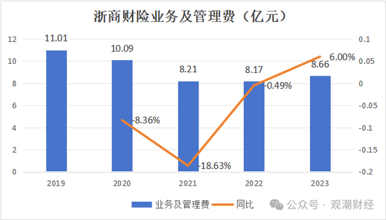 总经理执掌帅印 公开募“将”的浙商财险“将帅”齐换！高歌猛进向50亿保费冲刺  第10张