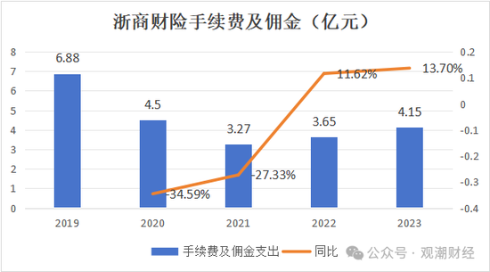 总经理执掌帅印 公开募“将”的浙商财险“将帅”齐换！高歌猛进向50亿保费冲刺  第11张