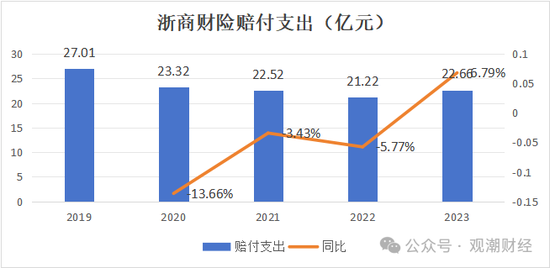 总经理执掌帅印 公开募“将”的浙商财险“将帅”齐换！高歌猛进向50亿保费冲刺  第12张