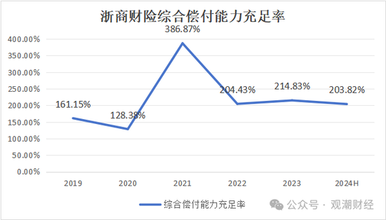 总经理执掌帅印 公开募“将”的浙商财险“将帅”齐换！高歌猛进向50亿保费冲刺  第13张