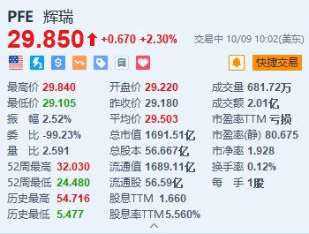 辉瑞涨2.3% CEO拟会见激进投资者Starboard Value的高管  第1张