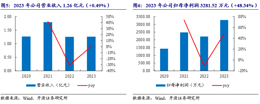 公司深度 | 八达机电（873882.NQ）：轻小型起重设备“小巨人”，轻量化+智能化双轮驱动_开源北交所  第7张