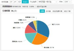 近两日狂揽10亿元！资金蜂拥抢筹，机构发声看好，硬科技宽基——双创龙头ETF（588330）或成“香饽饽”  第3张