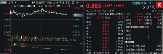 港股企稳上行，港股互联网ETF（513770）涨近2%，基金经理：建议用更长期的眼光去审视中国互联网公司的机会  第2张