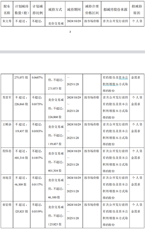 李子园上市以来业绩持续下滑 管理层集体减持公司股票  第1张