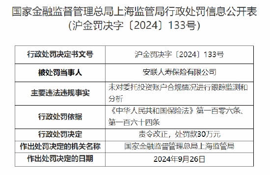 安联人寿被罚30万元：因未对委托投资账户合规情况进行跟踪监测和分析  第1张