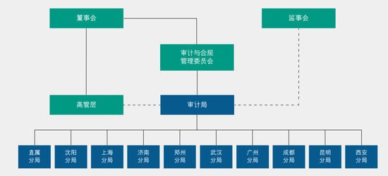 农行中层人事调整 涉及多地审计局和一级分行  第4张