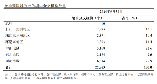 农行中层人事调整 涉及多地审计局和一级分行  第7张