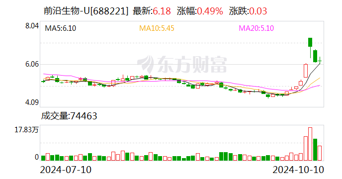 前沿生物：拟转让全资子公司上海建瓴70%股权  第1张