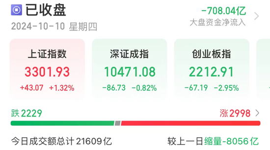 尾盘突发！六大低估值行业浮出水面，哪些潜力股有望爆发？  第1张