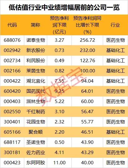 尾盘突发！六大低估值行业浮出水面，哪些潜力股有望爆发？  第2张