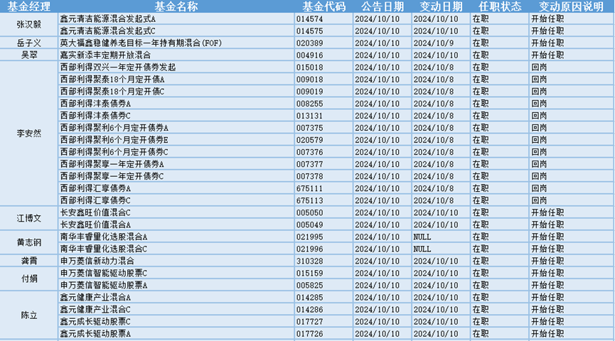 今日必读：3年亏损7天“收复”！这些明星基金终于回本了  第2张