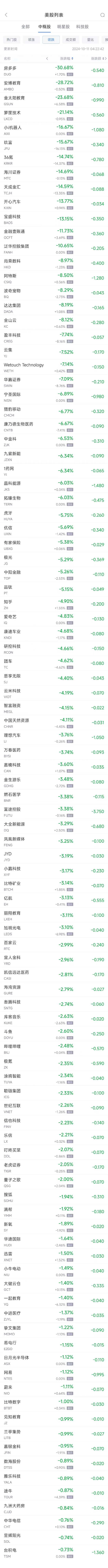 周四热门中概股涨跌不一 阿里巴巴涨1.3%，理想汽车跌3.8%  第2张