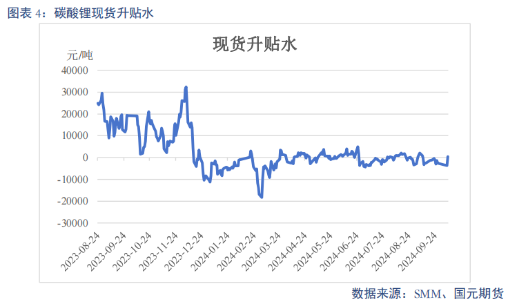 【碳酸锂】进口增量压制 锂价重心下移