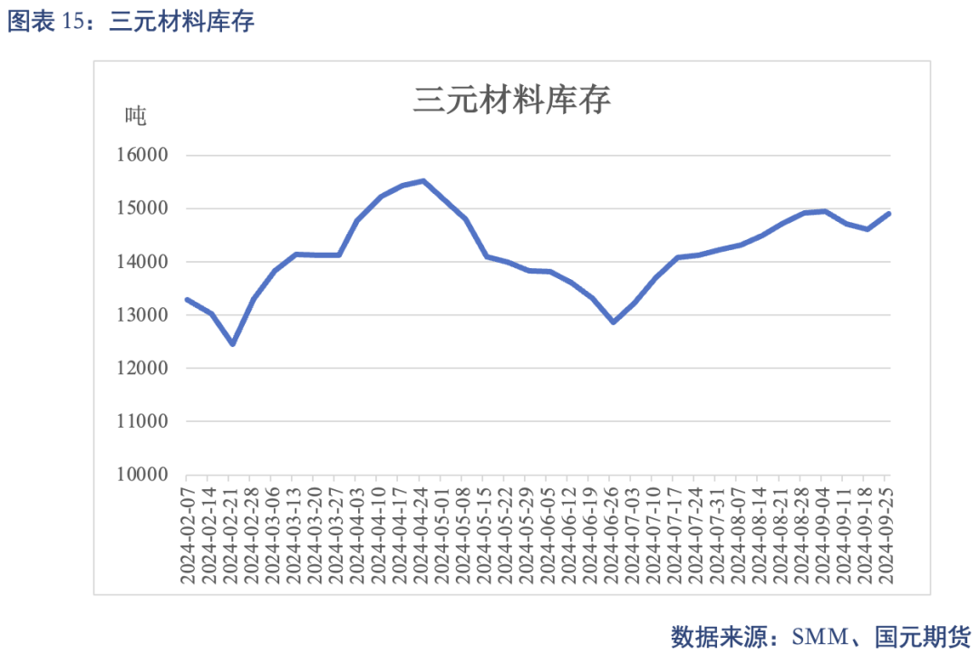 【碳酸锂】进口增量压制 锂价重心下移  第17张