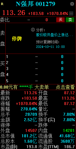 新股N强邦大涨1070% 触发临时停牌  第2张