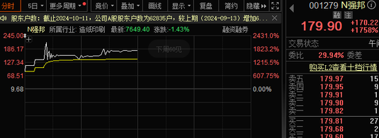 中一签赚11万？有人已血亏，最高四天跌超80%！集运期货爆发，19cm涨停！  第1张