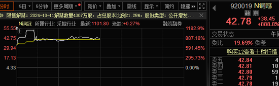 中一签赚11万？有人已血亏，最高四天跌超80%！集运期货爆发，19cm涨停！  第2张