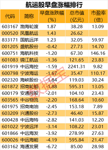 中一签赚11万？有人已血亏，最高四天跌超80%！集运期货爆发，19cm涨停！  第6张