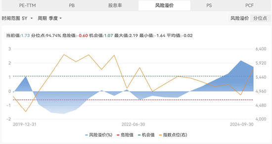 假期消费火力全开！抓住关键增长点  第2张