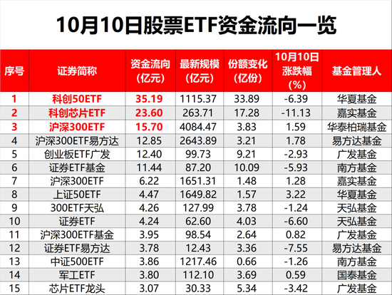 股票ETF净流入资金突然“熄火”！发生了什么？  第2张