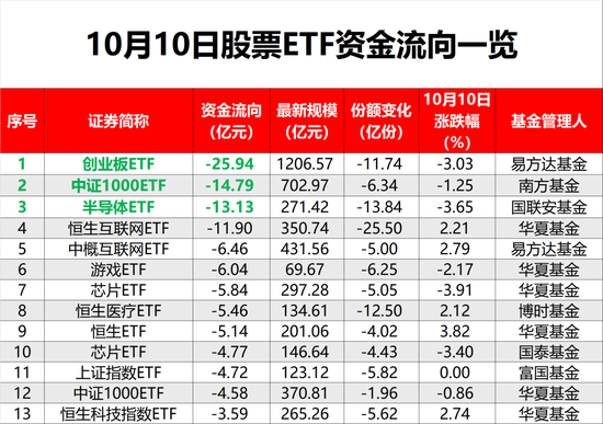 股票ETF净流入资金突然“熄火”！发生了什么？  第3张