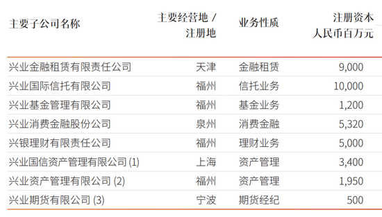 兴业银行子公司管理层调整 兴业资管迎新董事长  第4张