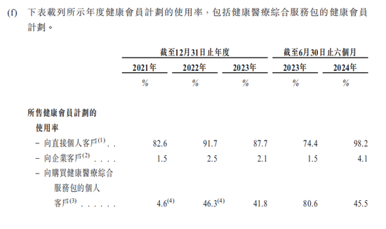 1.95亿用户“看病”看出一个IPO，百度身兼股东、大客户、供应商三重身份  第6张