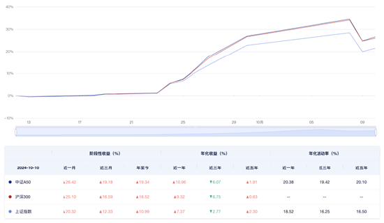 节后A股“快涨”转进“缓冲” 投资核心宽基力求“稳中求进”或成市场主基调  第1张