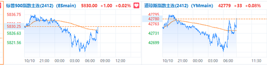 受汽油价格下降，美国9月PPI环比持平上月，通胀进一步降温  第5张