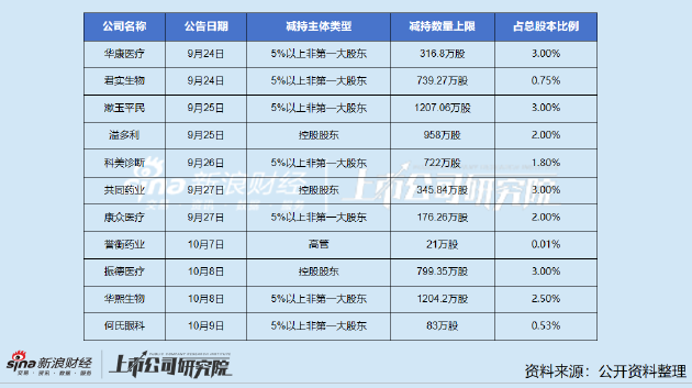 竞争加剧、业绩颓靡、增长预期转弱 华熙生物第二大股东抛减持计划